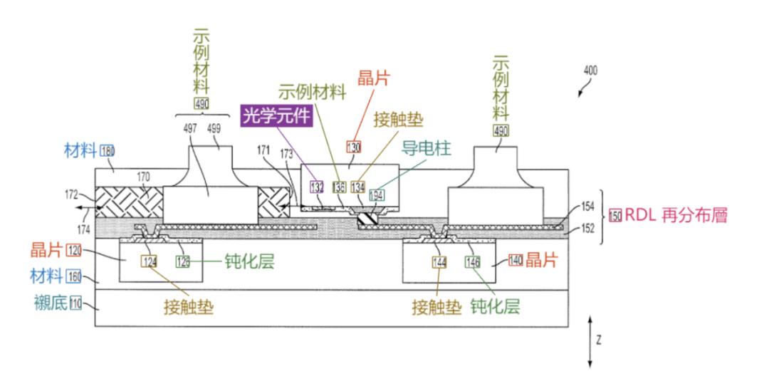 台积电封装，疯狂扩产