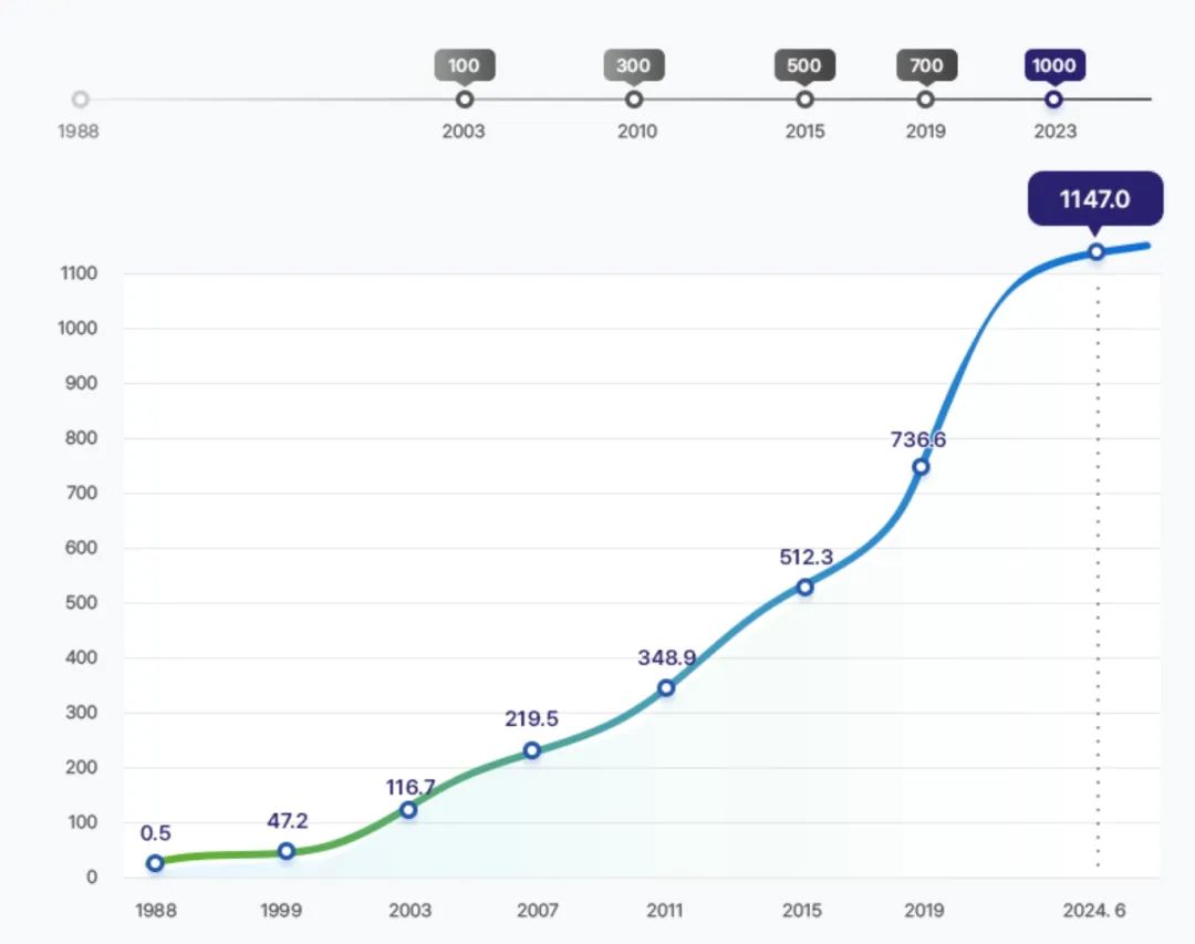 韩国：8600亿美元的养老基金，30多年后就将用完-36氪