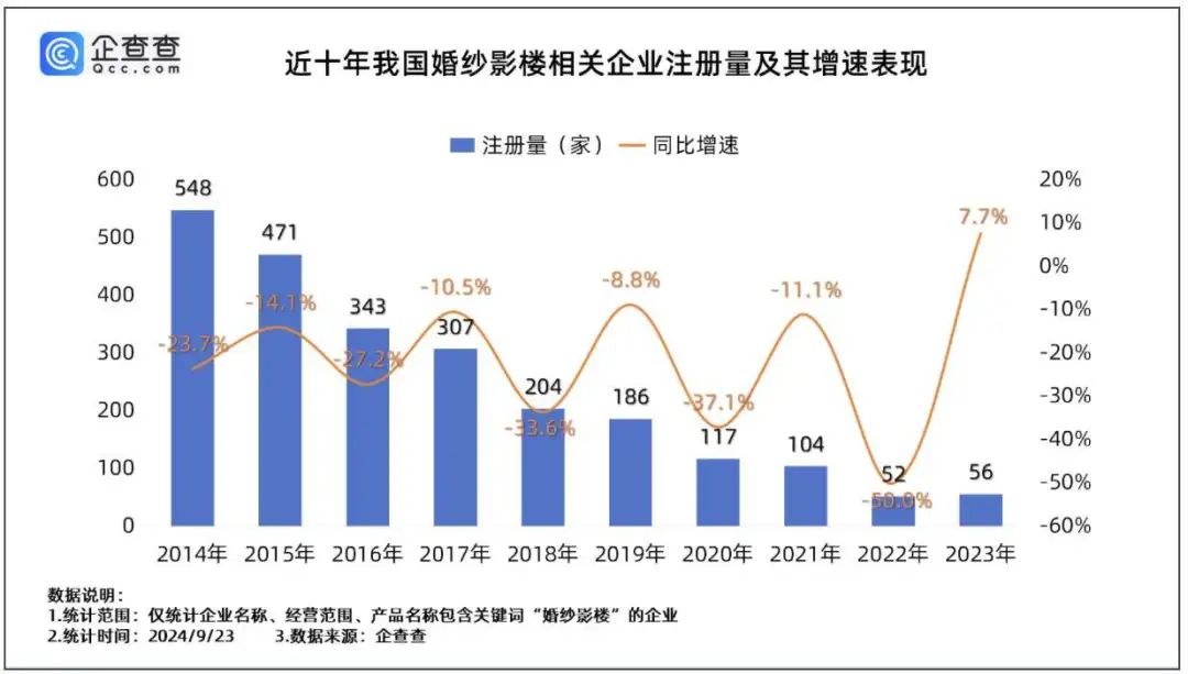 当代年轻人，在AI中实现婚纱照自由