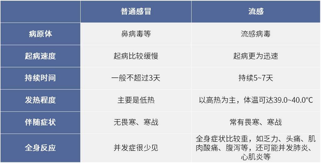 为什么现在是打流感疫苗的好时候？
