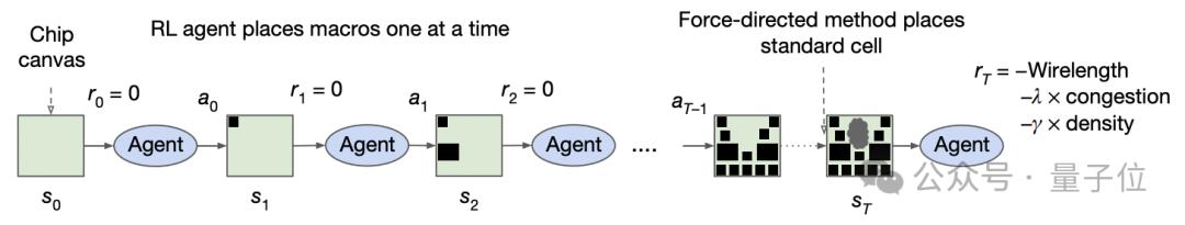 谷歌AI芯片AI设计，端到端闭环，三星联发科都buy in了