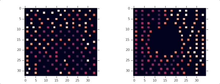 谷歌AI芯片AI设计，端到端闭环，三星联发科都buy in了