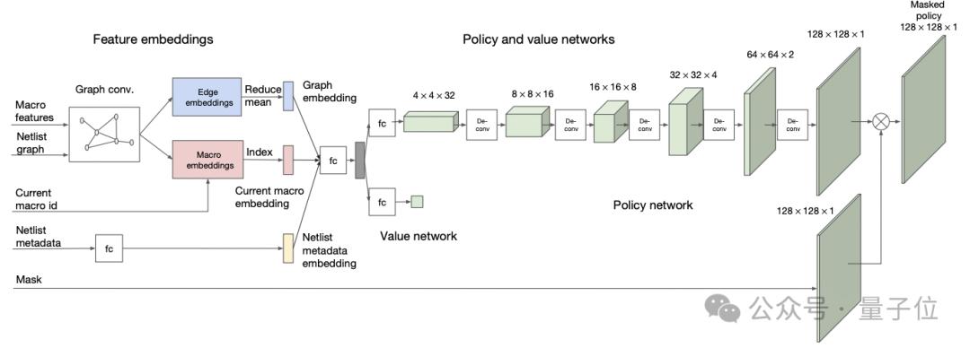 谷歌AI芯片AI设计，端到端闭环，三星联发科都buy in了