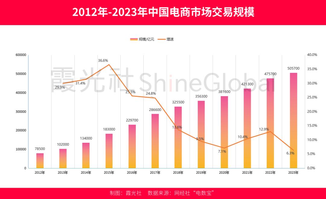 直播，重塑东南亚电商(图2)