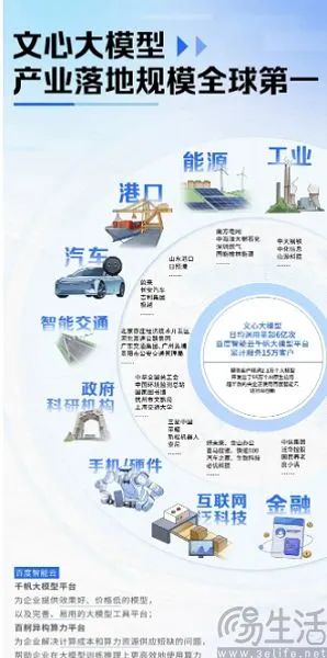 否认放弃大模型，百度目前并不打算因小失大