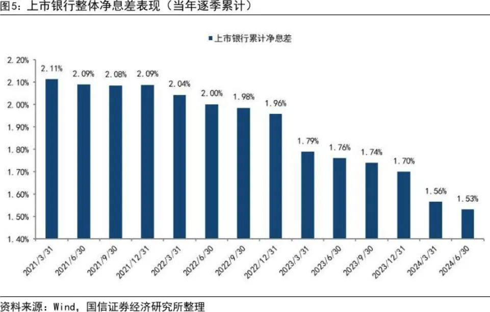 存量房贷利率何时调、如何调？多地银行回应-36氪
