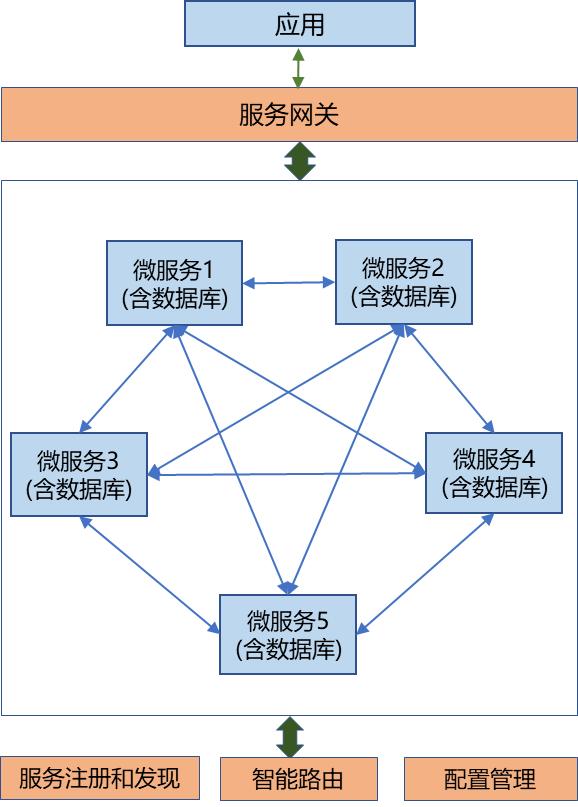 interlace,1