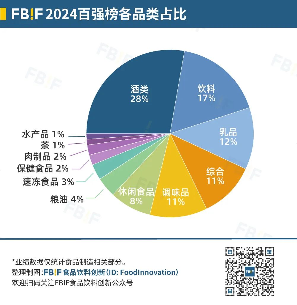 休闲食品排行榜_休闲零食品牌TOP10:量贩零食野蛮生长,健康生意成竞争主流(2)
