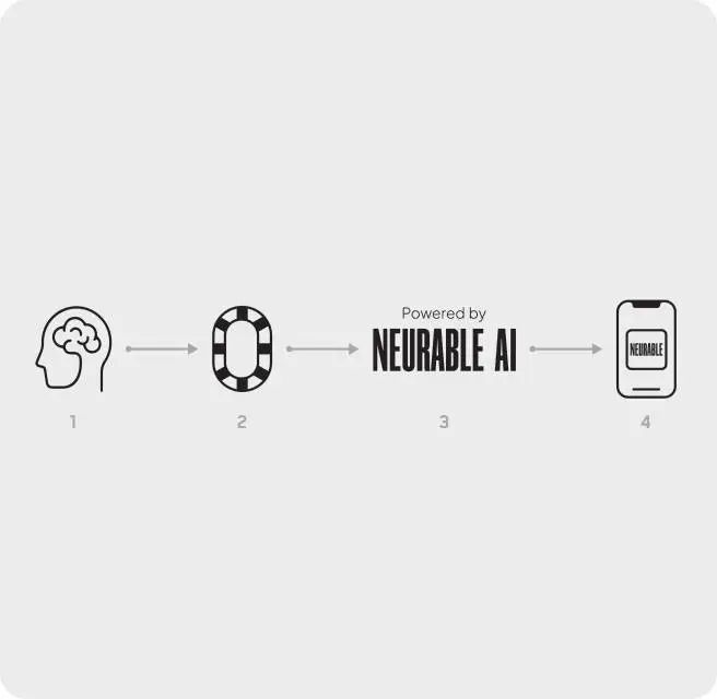 全球首款脑机接口的 AI 耳机登场，这家公司想用意识操控一切