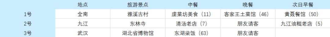 国庆 7 日游只花 999 元？ 这操作太骚了