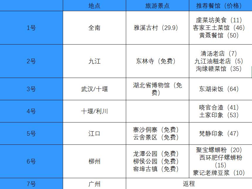 国庆 7 日游只花 999 元？ 这操作太骚了