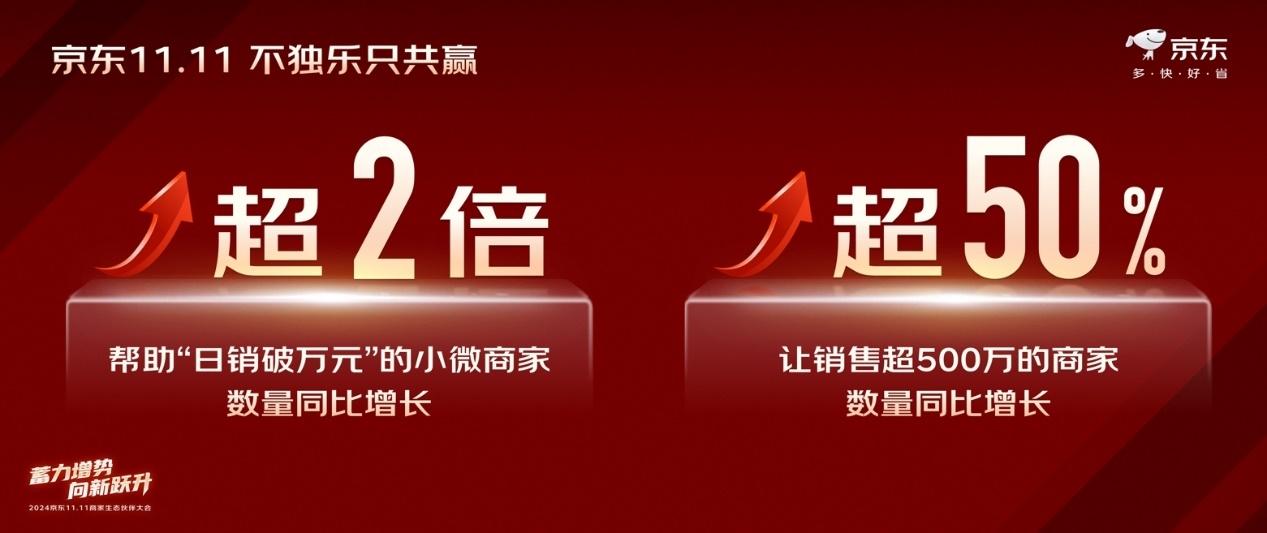 互联互通终于落地，史上最开放的双11来了：不卷价格卷商家(图2)