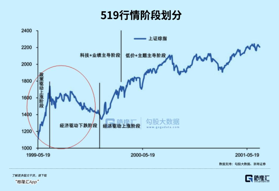 活在史诗级大涨的恐惧中-36氪