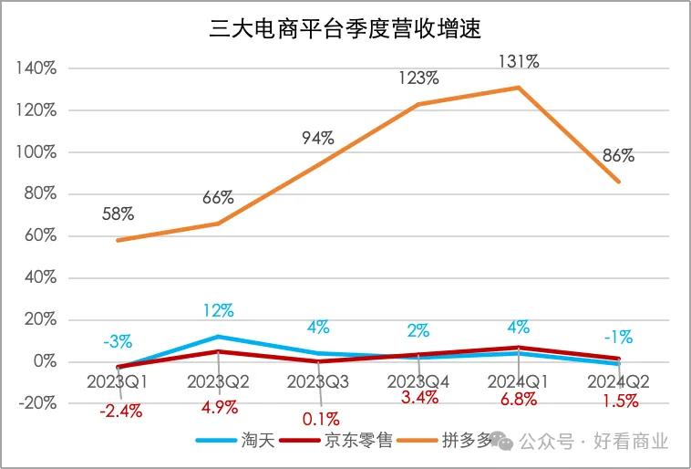 百亿减免成标配，电商流量税沉疴可除吗？(图4)