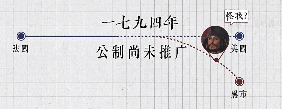 NASA都被坑了？为啥美国人还坚持用这些奇怪的单位？-36氪