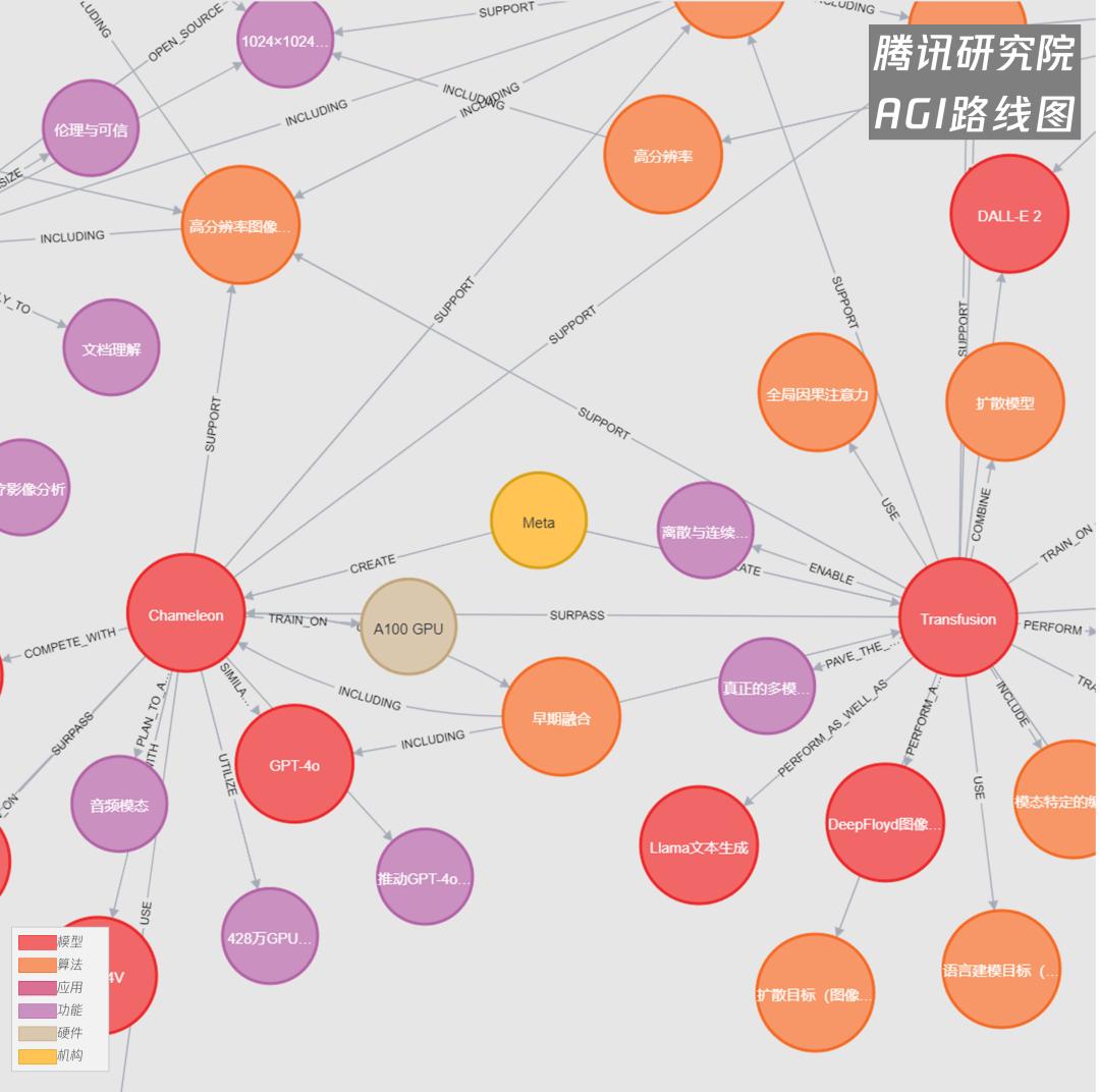 AI图像革命才刚刚开始