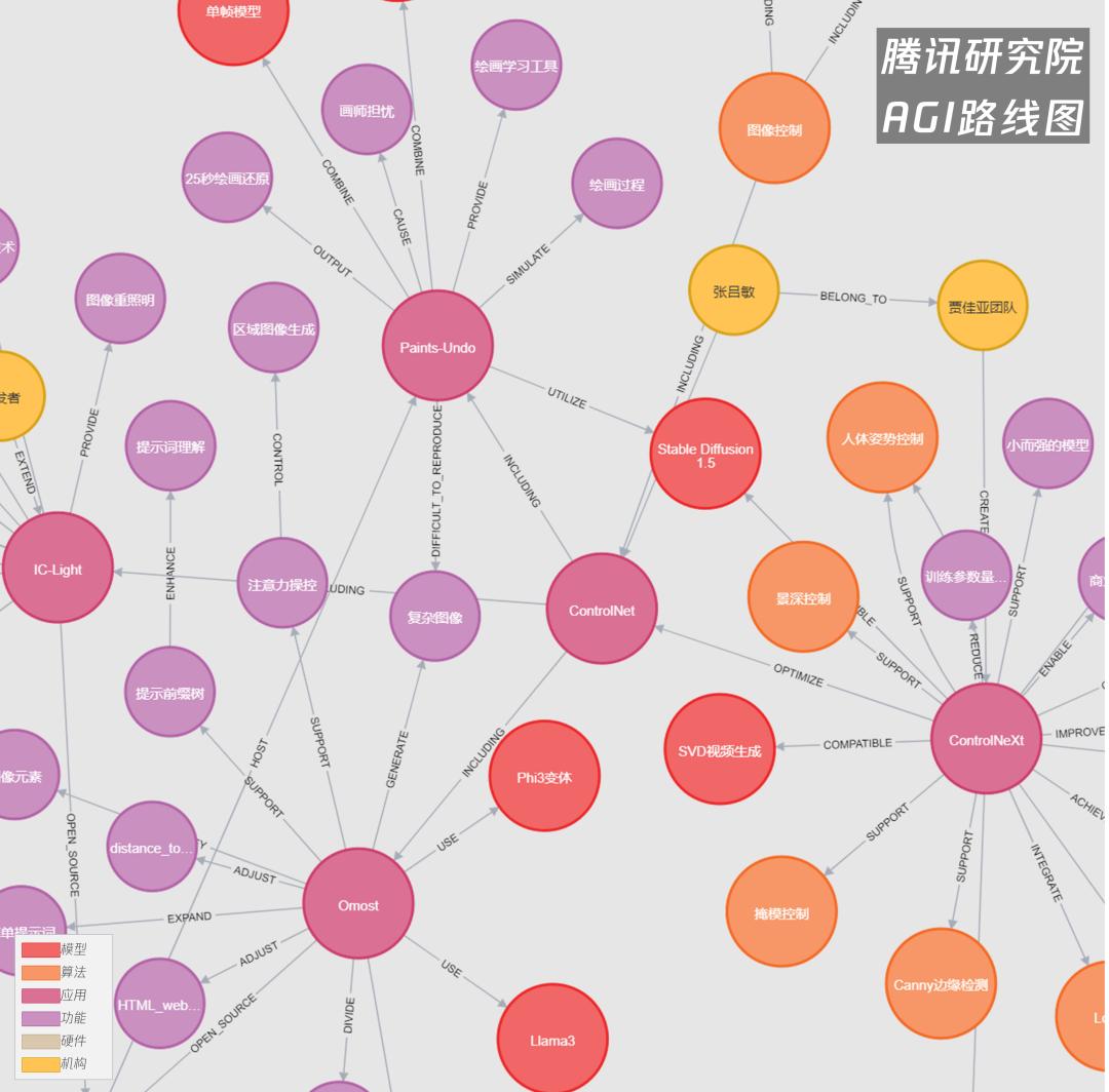 AI图像革命才刚刚开始