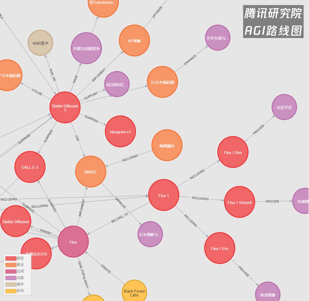 AI图像革命才刚刚开始