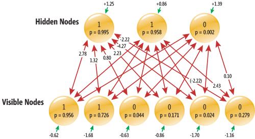 诺贝尔奖快被 AI 包圆了，这10 个冷知识带你重新认识 AI 教父