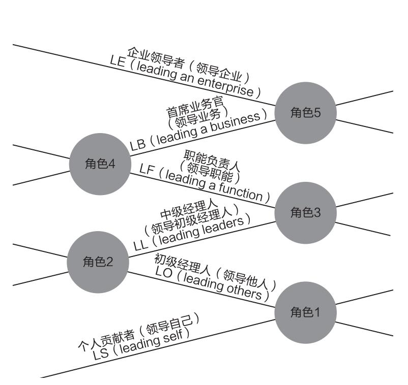 技术出身的王兴如何管理10万员工的美团？(图2)