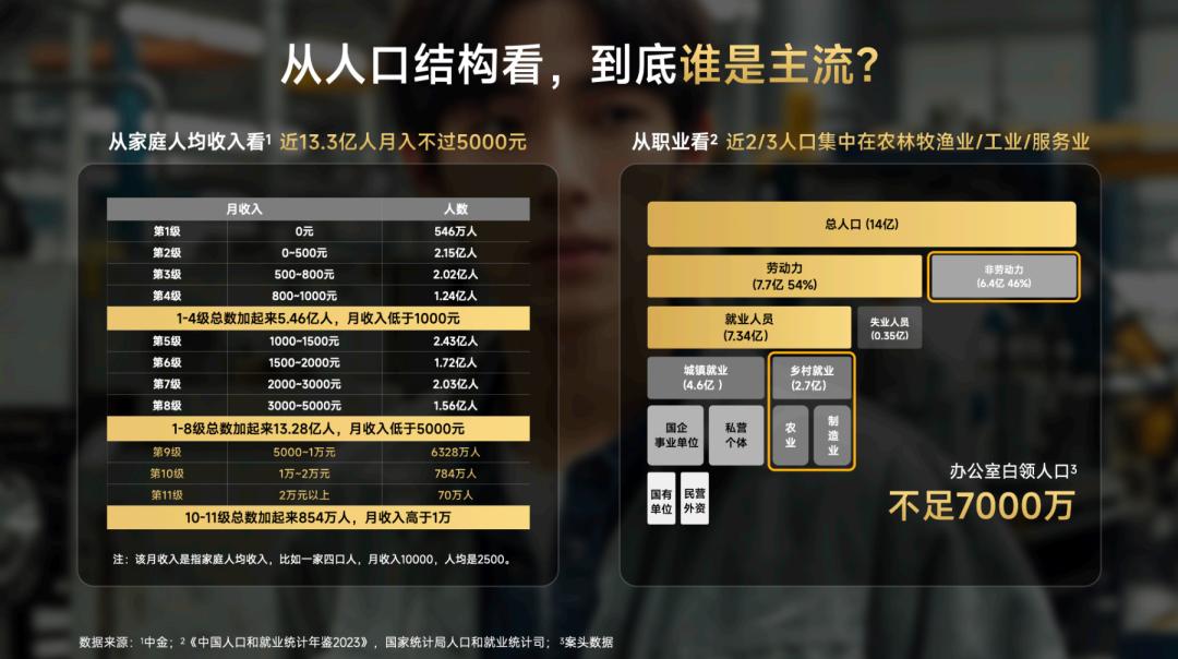 关于品牌经营的3个“反常识”(图1)