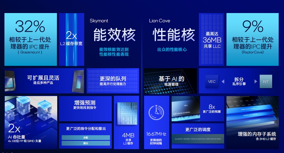 Intel发威，酷睿Ultra 200S会引爆AI PC吗？