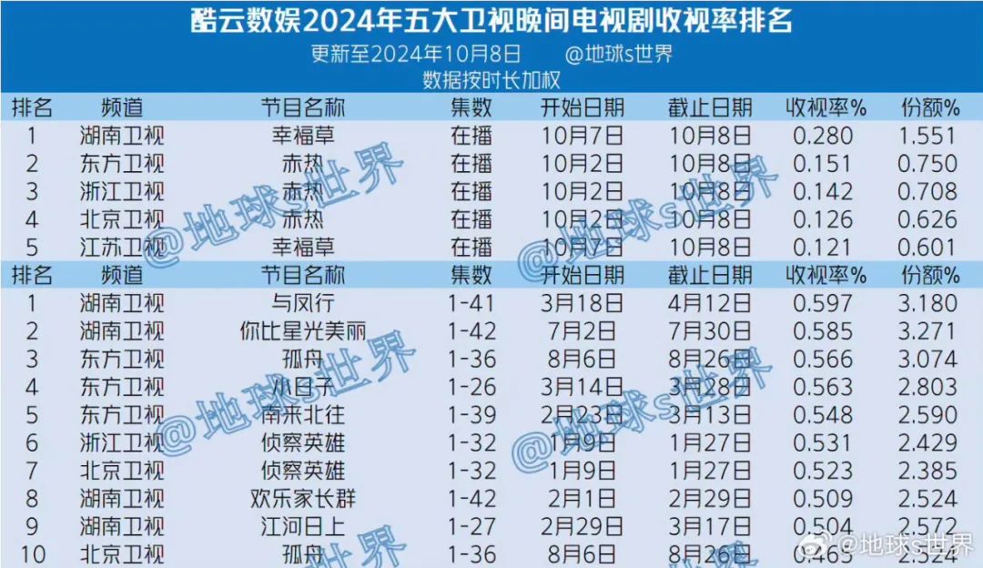 2021电视剧上映表 名单图片