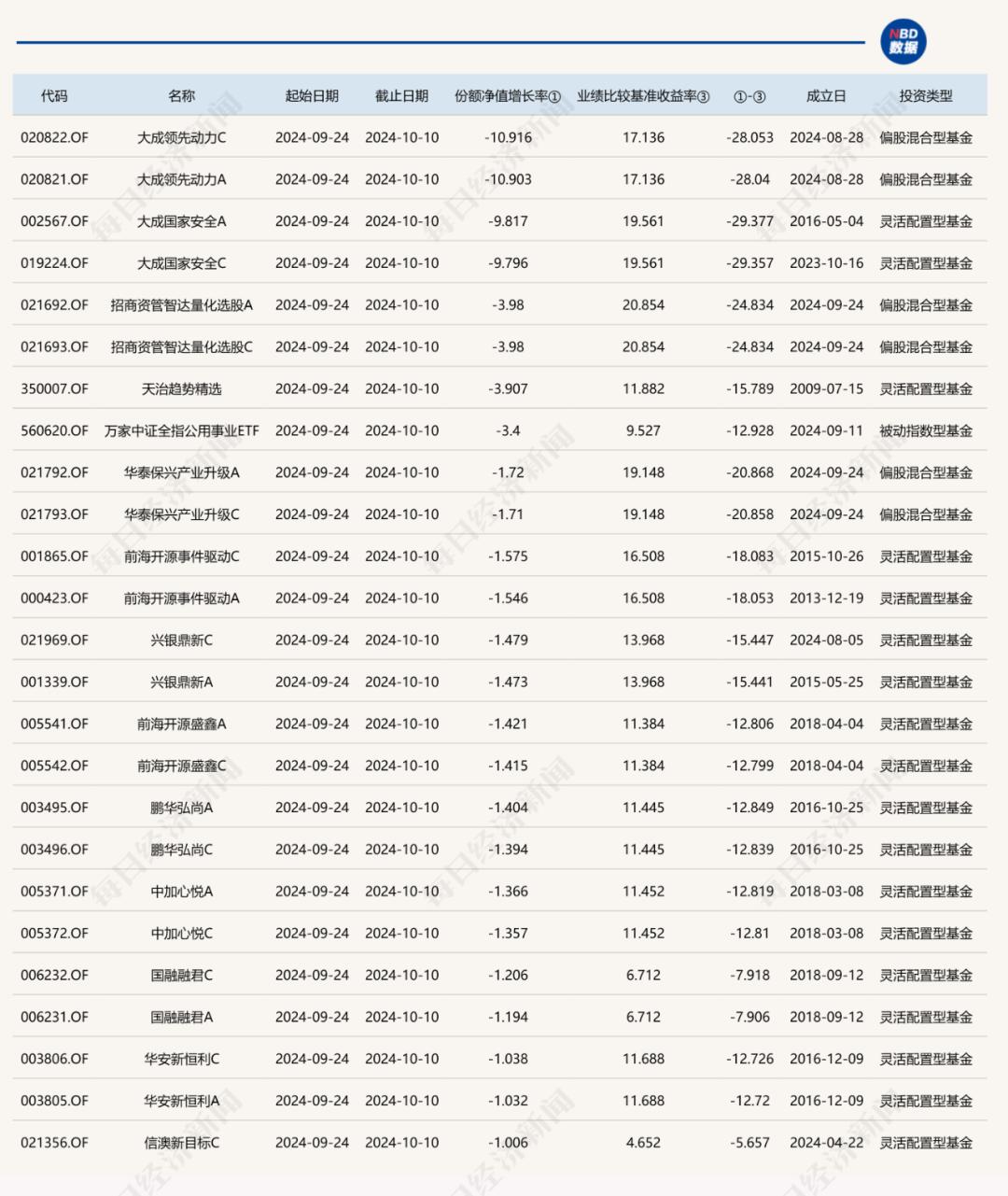 股票基金股指基金（股票基金指数什么意思?）《股指 基金》