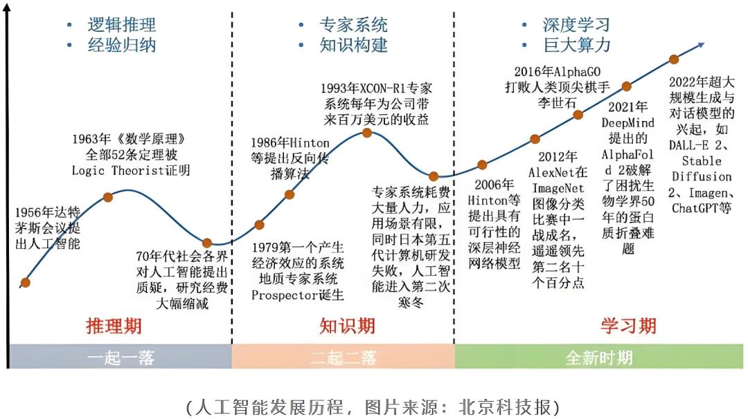 诺奖花落机器学习：一万年前人类驯化小麦，现在驯化AI