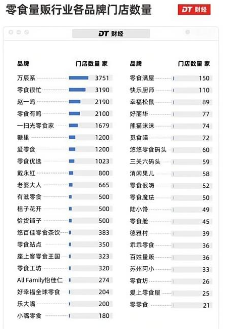 休闲食品排行榜_休闲零食品牌TOP10:量贩零食野蛮生长,健康生意成竞争主流