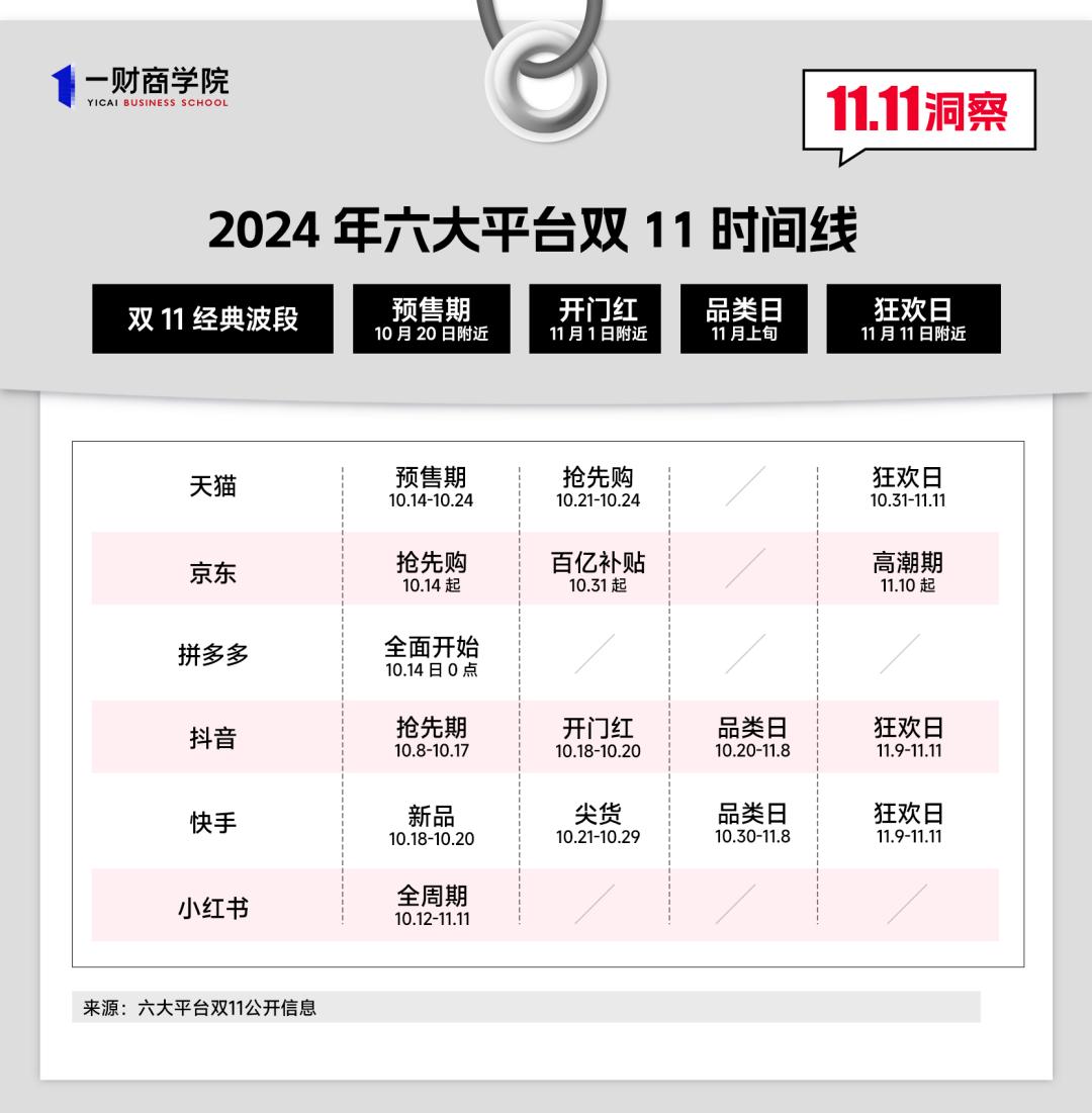 商家爱算ROI，我们也给六大平台的双11算了笔账-36氪