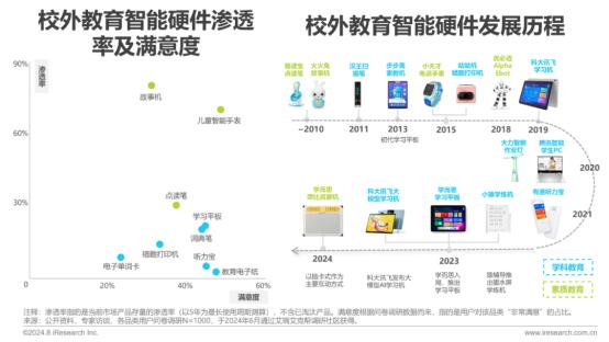大模型，拯救教培企业？