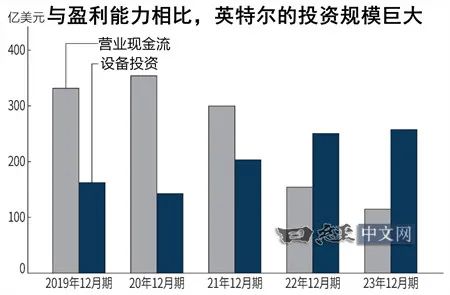 英特尔电脑官网_英特尔vpro_英特尔
