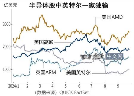 英特尔电脑官网_英特尔vpro_英特尔