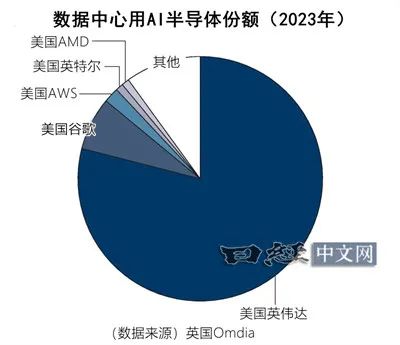 英特尔电脑官网_英特尔_英特尔vpro