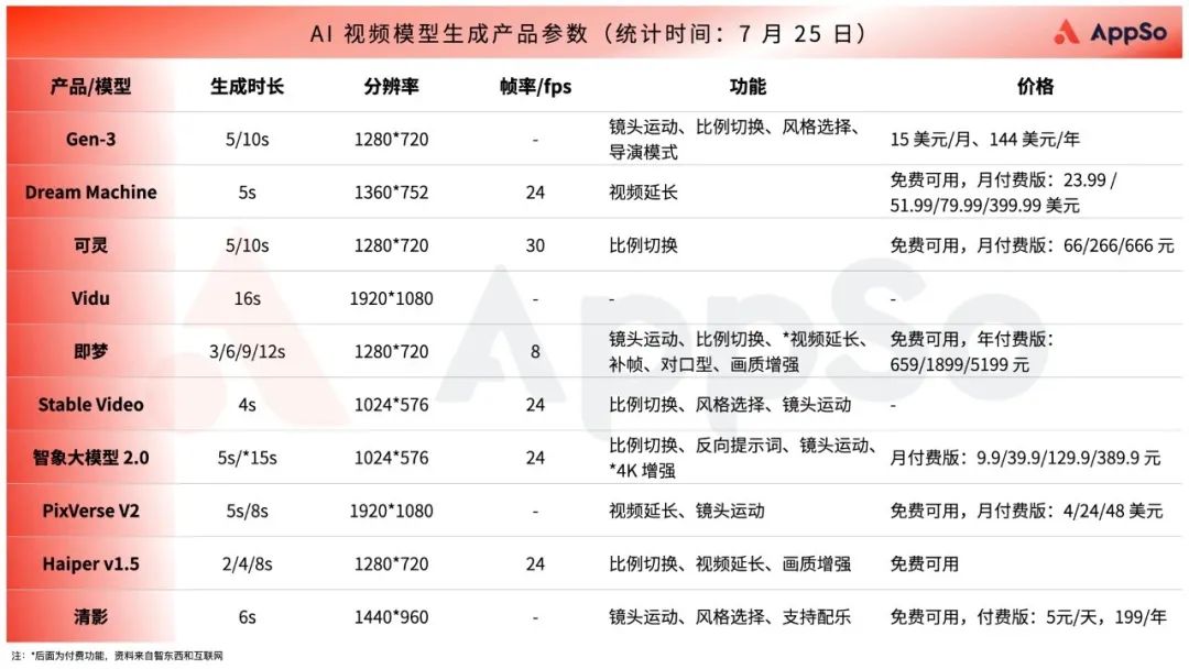 拥挤的影视+AI赛道，为何是AI短剧率先跑出圈？