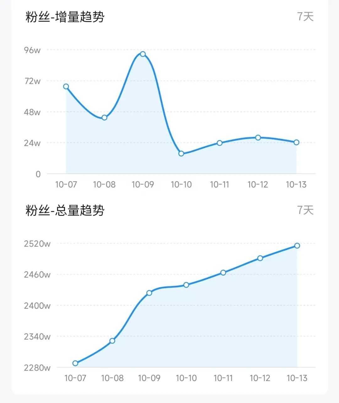 抖音粉丝排行榜怎么看啊视频回放（抖音查看粉丝排行榜）