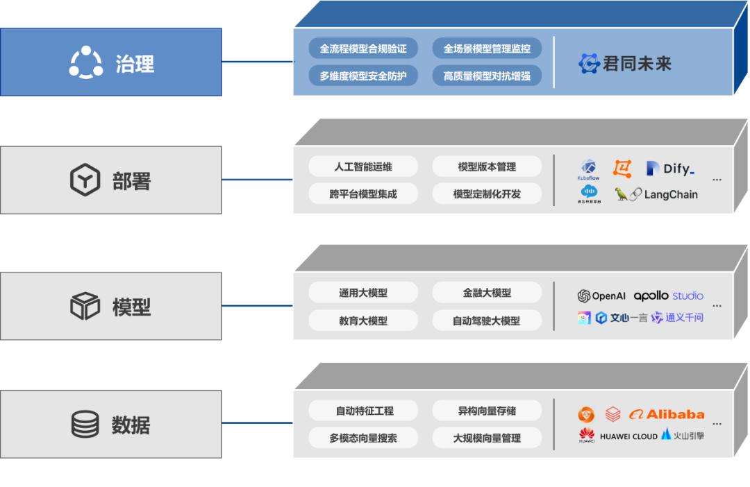 专注人工智能风险治理，「君同未来」完成数千万元天使轮融资