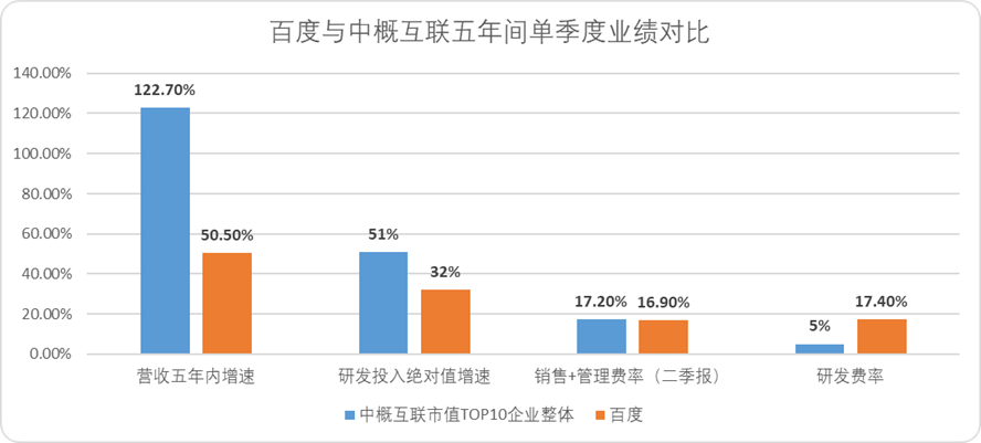 百度谷歌比较研究2024：中美“远古AI龙头”的现状与趋势