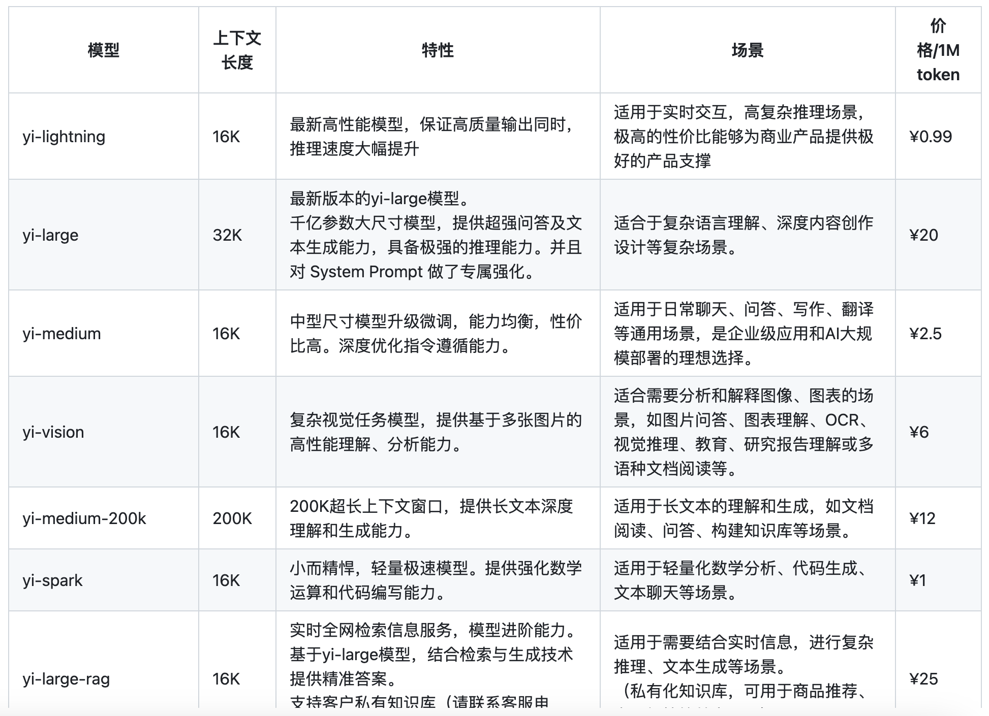 李开复回应放弃预训练：训一次大模型三四百万美元，头部公司都付得起｜最前线