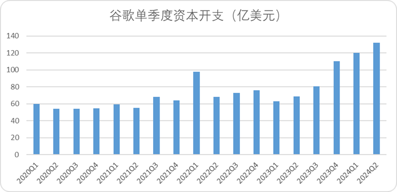 百度谷歌比较研究2024：中美“远古AI龙头”的现状与趋势