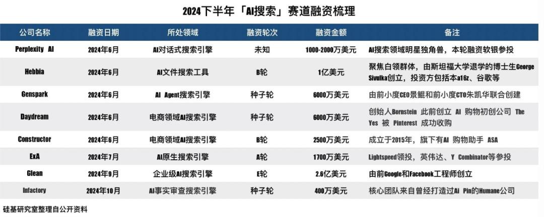 AI搜索，战火重燃(图2)