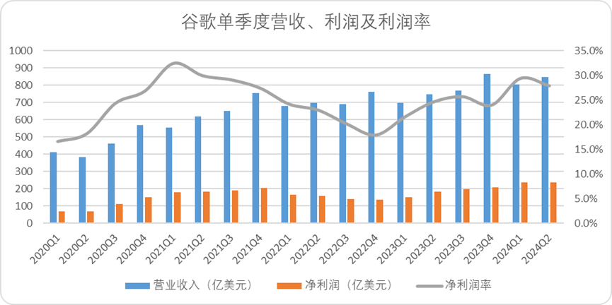 百度谷歌比较研究2024：中美“远古AI龙头”的现状与趋势