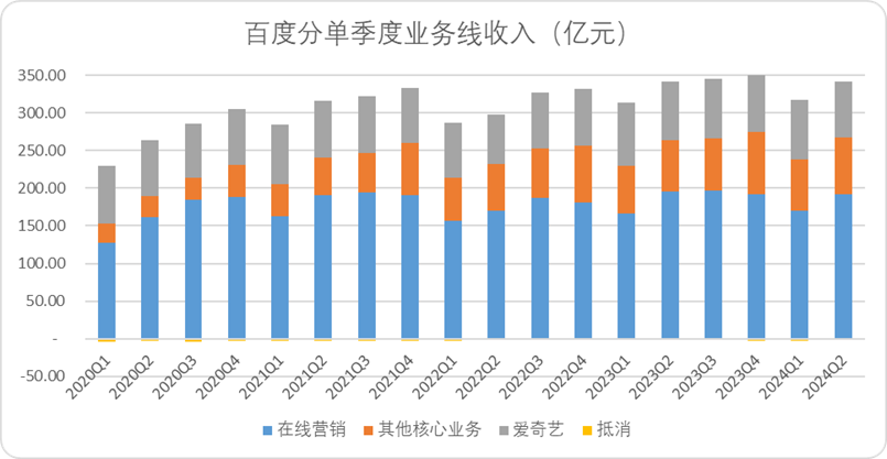 百度谷歌比较研究2024：中美“远古AI龙头”的现状与趋势