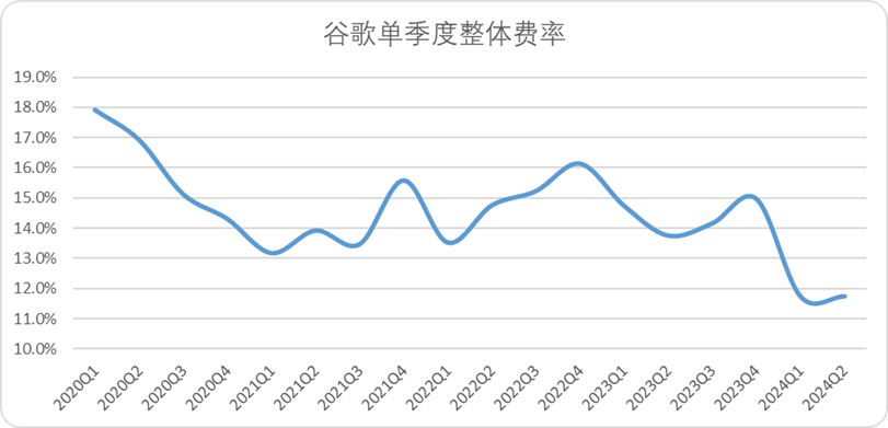 百度谷歌比较研究2024：中美“远古AI龙头”的现状与趋势