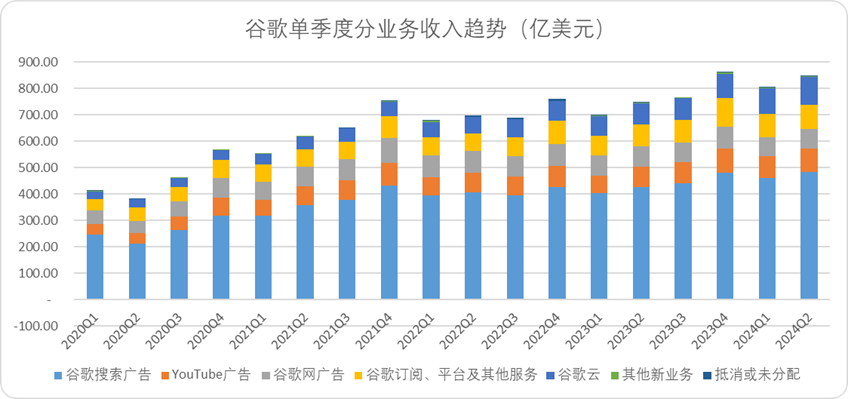 百度谷歌比较研究2024：中美“远古AI龙头”的现状与趋势