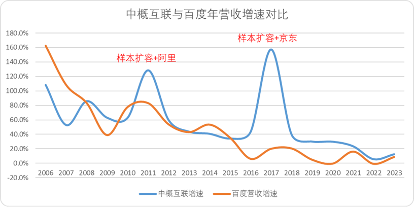 百度谷歌比较研究2024：中美“远古AI龙头”的现状与趋势