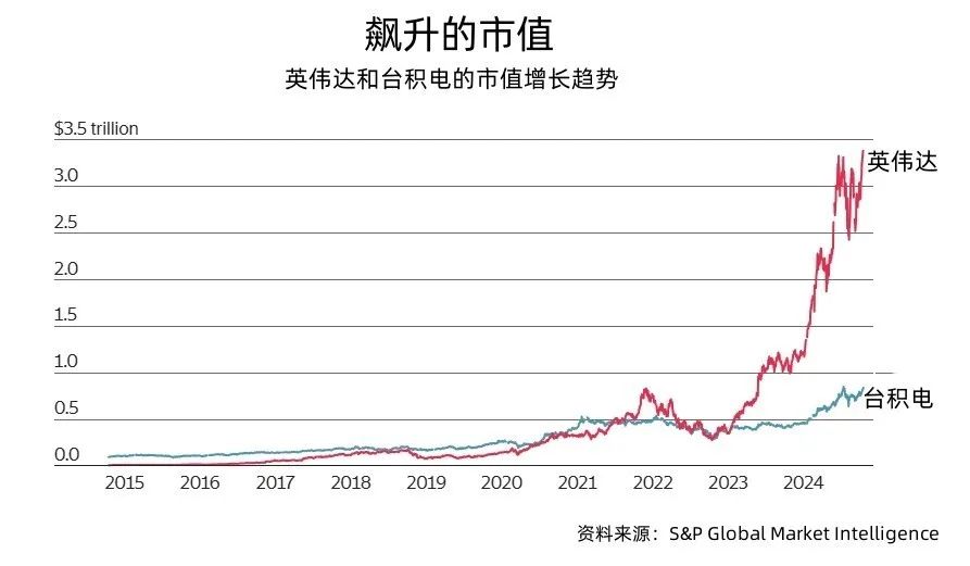 英伟达a5000显卡_英伟达a6000价格_英伟达