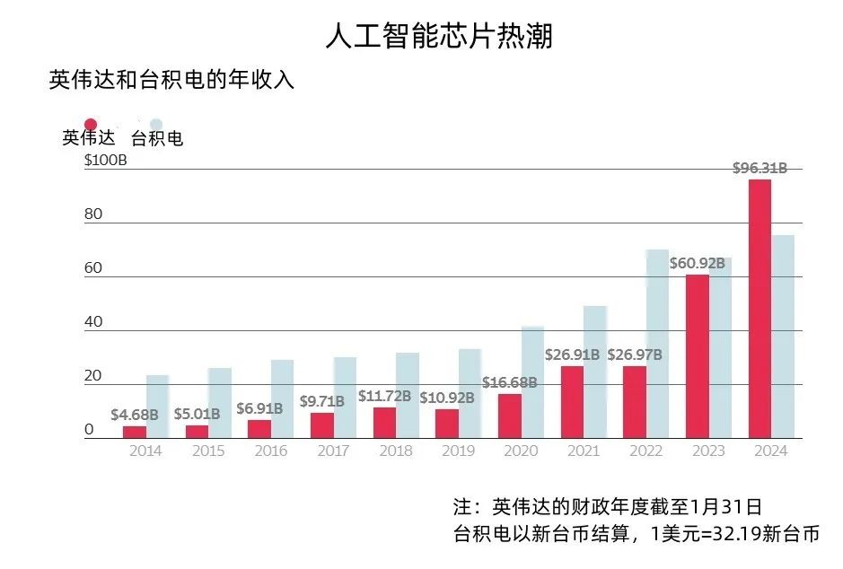 英伟达a6000价格_英伟达_英伟达a5000显卡