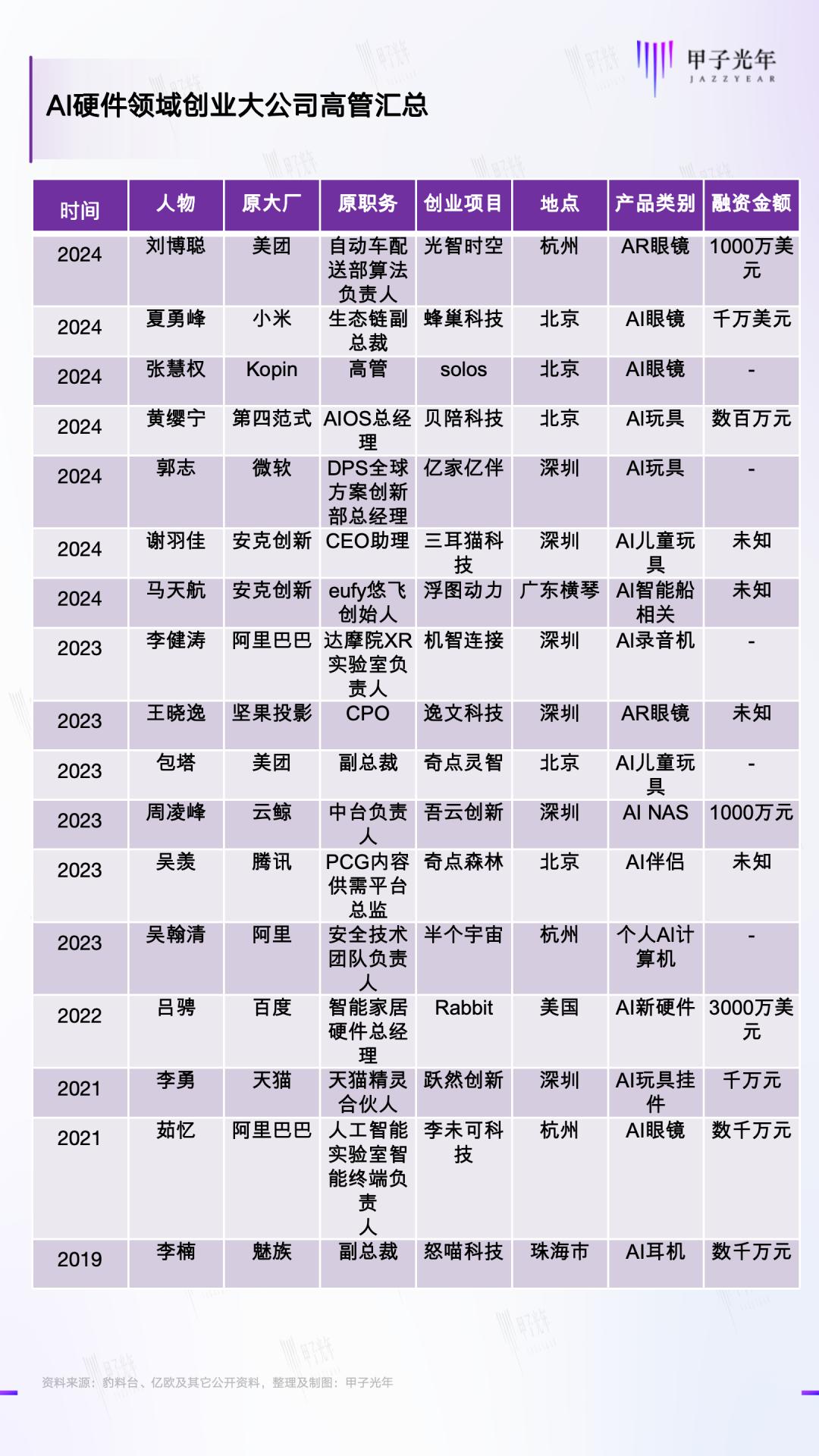 AI硬件如何摆脱“昙花一现”的魔咒